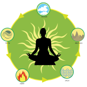Nature Cure and Regenerative Healing Webinar