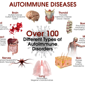 Heal Autoimmune Conditions Naturally