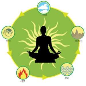 Nature Cure and Regenerative Healing Webinar